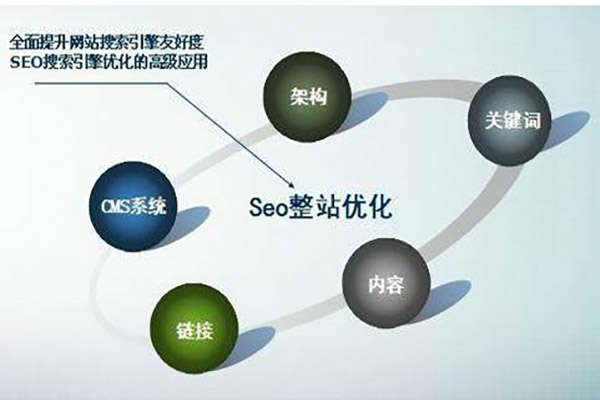 南陽麻豆女优在线观看seo優化公司